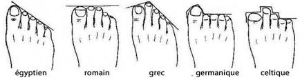 Forme de pied